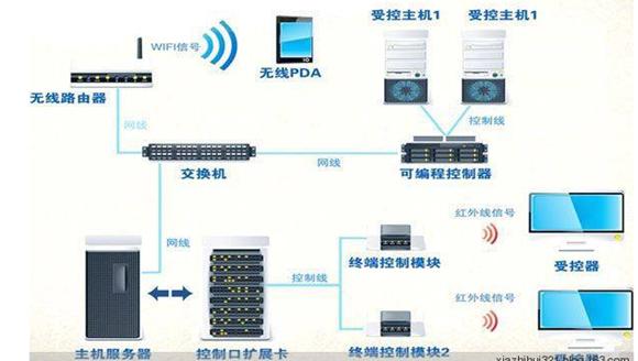 展廳中控設(shè)備