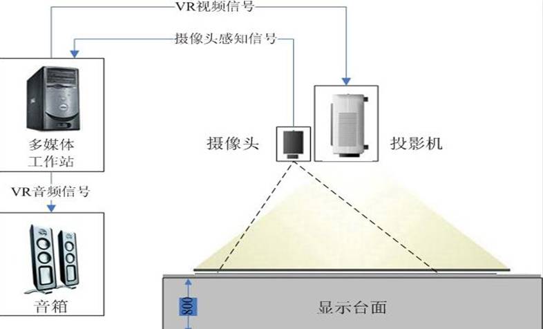 地面互動(dòng)投影設(shè)備圖