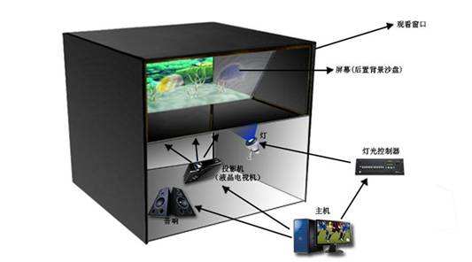 幻影成像設備原理圖