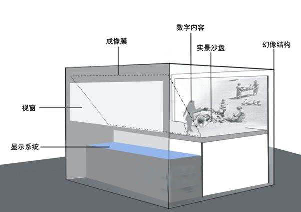 幻影成像系統(tǒng)組成